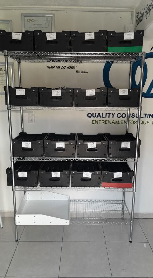 Validación de Procesos